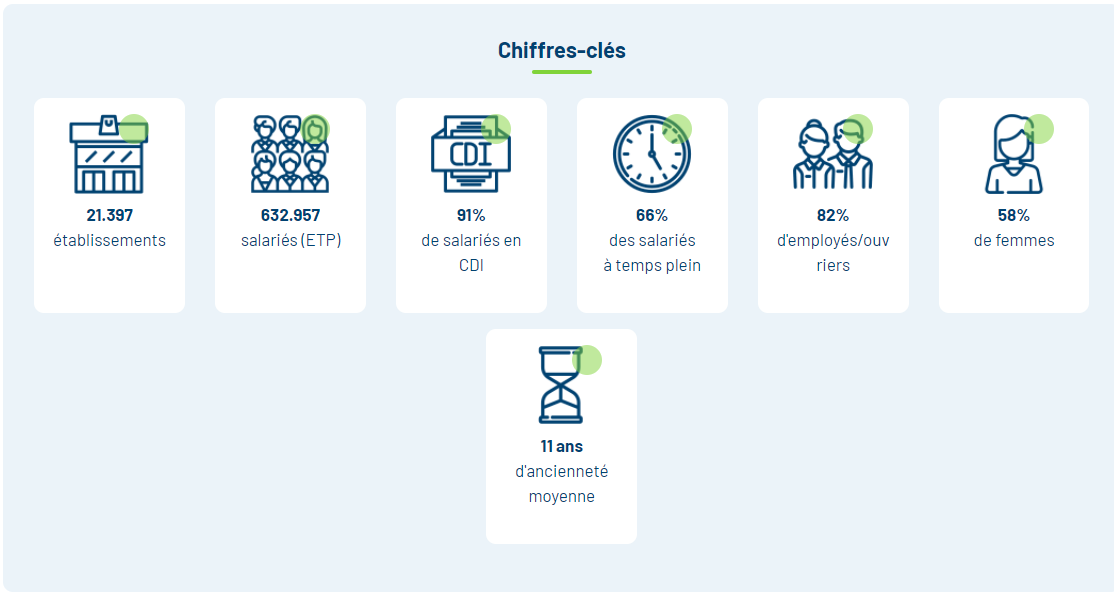 Chiffres branche V2.PNG